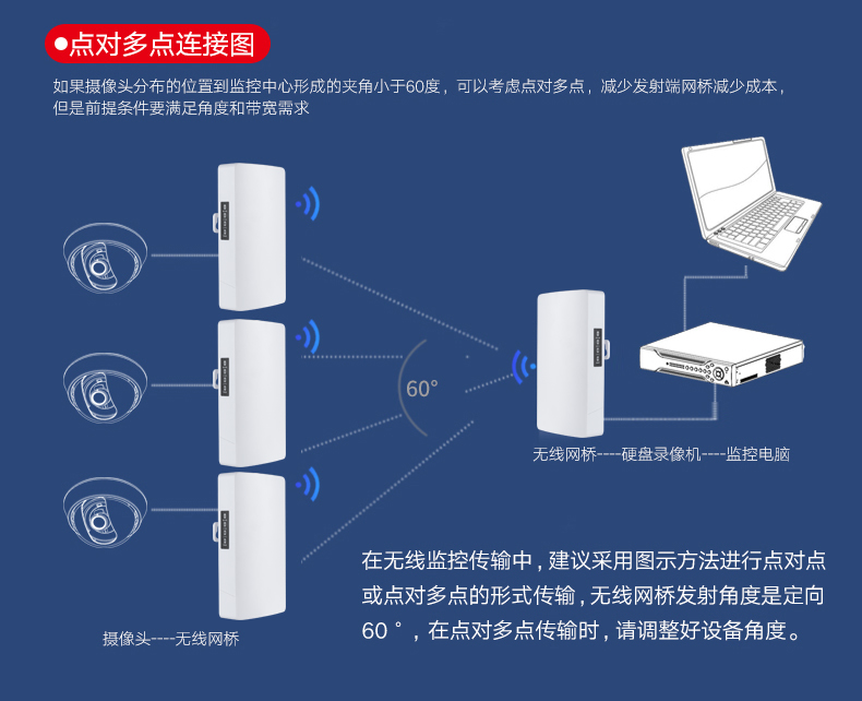 點(diǎn)對多點(diǎn)監(jiān)控連接方式圖.jpg